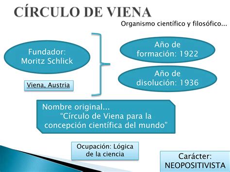 Circulo De Viena
