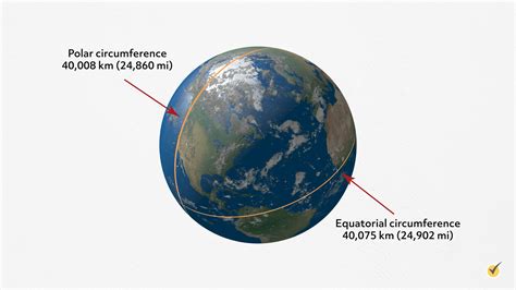 Circumference Of A Earth