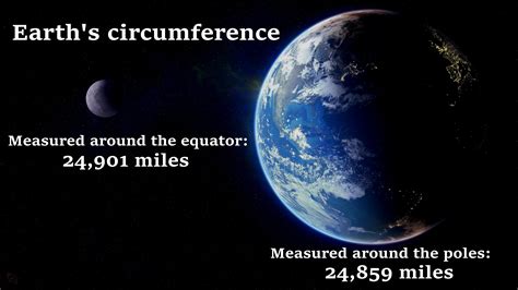Circumference Of Earth