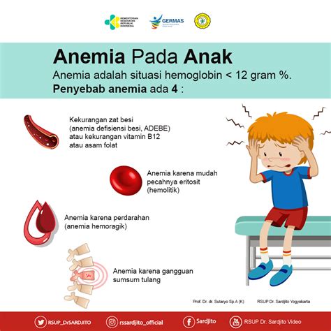 ciri ciri anemia