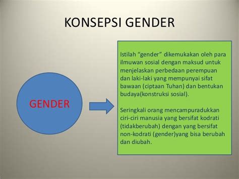 ciri ciri gender