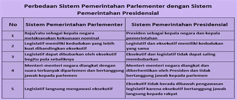 ciri ciri sistem pemerintahan parlementer