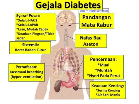 Ciri-Ciri Diabetes Tahap Awal: Kenali Tanda dan Gejala Sedini