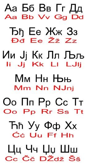 cirilica u latinicu konvertor