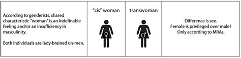 cis female vs cis woman