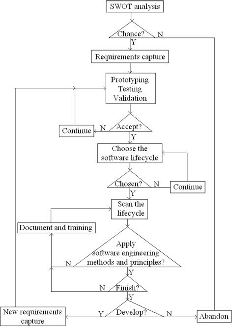 Cis226 Software Engineering Algorithm Design And Analysis