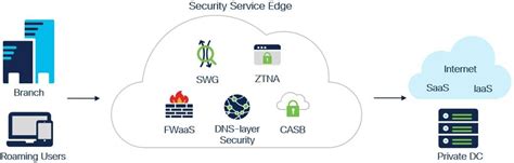 Cisco A S A Security Appliance Hands On Training For Accidental Administrator: Student Exercise Manual