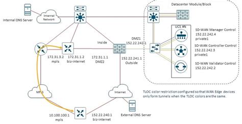 cisco accessing the wan study guide answers