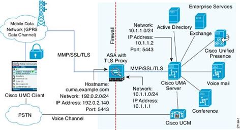 Cisco Asa Firewall Configuration Guide