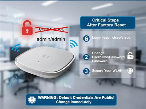 Cisco Default Username
