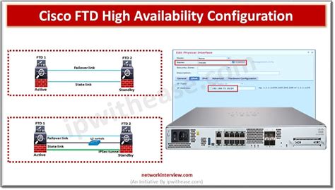 Cisco Fpr Vs Ftd