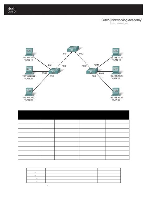 Cisco Lab 3 5 3 2 Answers Pdf Download Duygu