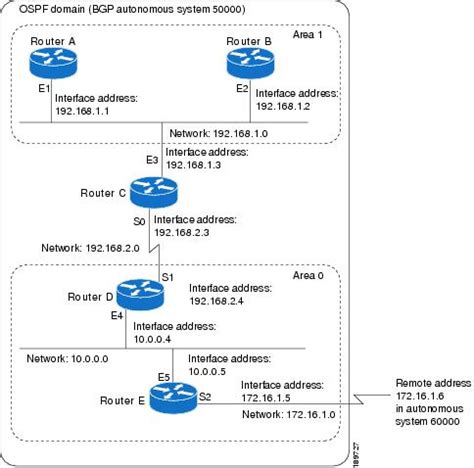 Cisco Ospf Command And Configuration Handbook Ccie Professional Development