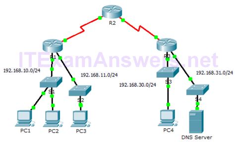 Cisco Packet Tracer Exercises
