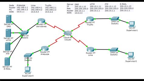 cisco packet tracer frame relay