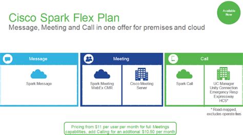 Cisco Spark Flex Plan At A Glance