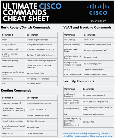 Cisco Switch Commands Cheat Sheet