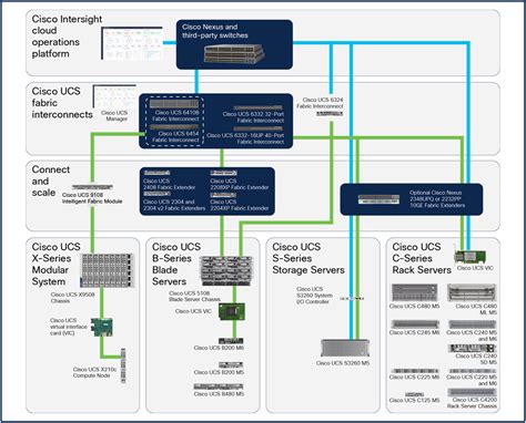 Cisco Unified Computing System Ucs Data Center A Complete Reference To The Cisco Data Center Virtualization Server Architecture Networking Technology