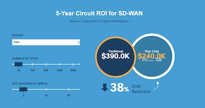 Cisco Wireless Solution Roi Calculator