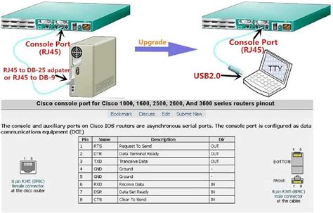 Full Download Cisco 1841 Router Configuration Guide 