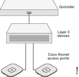 Download Cisco 2600 Configuration Guide 