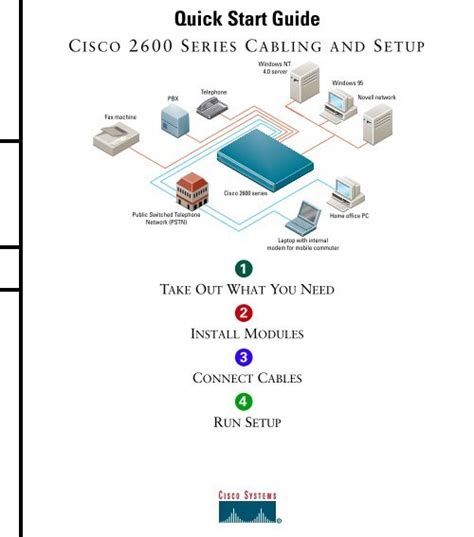 Download Cisco 2600 Router Configuration Guide 