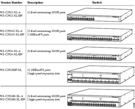 Read Online Cisco 2900 Switch Configuration Guide 