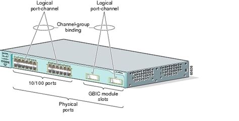 Download Cisco 2950 Configuration Guide 