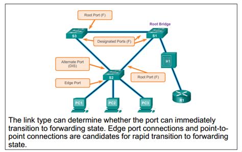 Download Cisco 3 Chapter 6 Exam Answers 