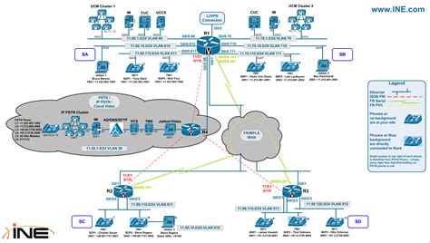 Read Online Cisco 360 Ccie Collaboration Remote Access Guide 