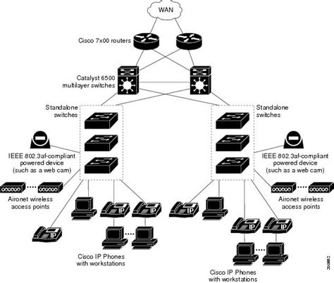 Download Cisco 3750X Configuration Guide 