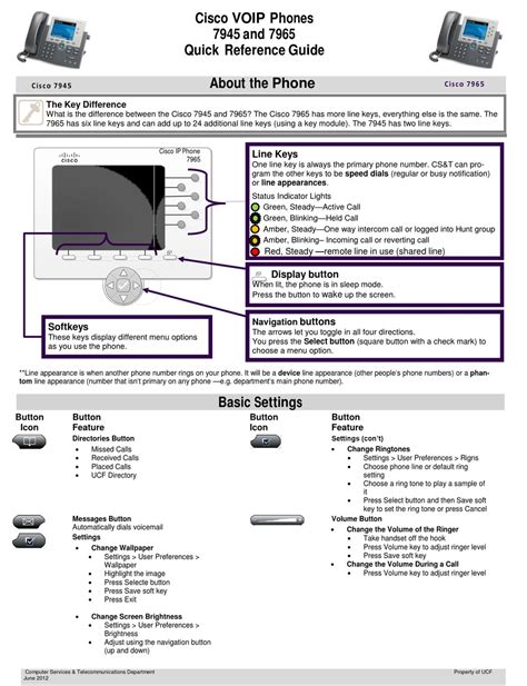 Full Download Cisco 7945 Quick Reference Guide 