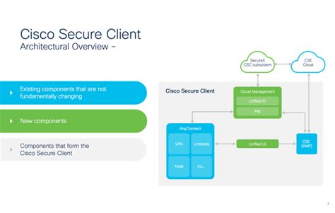 Read Cisco Anyconnect Deployment Guide Sccm 