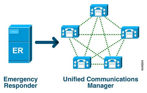 Full Download Cisco Call Manager User Guide 