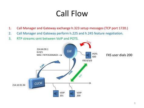 Download Cisco Call Manager User Guide 