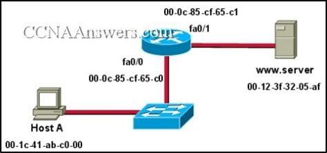 Download Cisco Ccna Chapter 7 Test Answers 