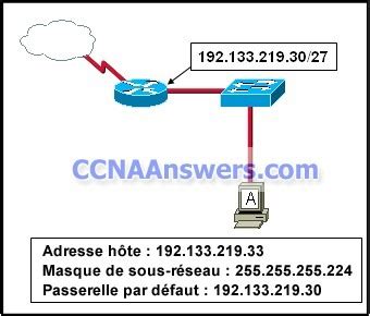 Full Download Cisco Ccna Discovery 2 Chapter 4 Answers 