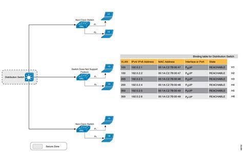 Full Download Cisco Configuration Guide 