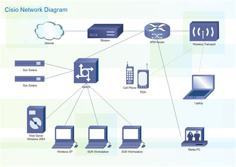 Download Cisco Internetworking Design Guide 