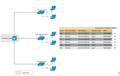 Download Cisco Ios Switch Security Configuration Guide 