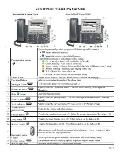 Read Cisco Ip 7961 User Guide 