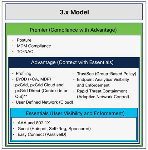 Full Download Cisco Ise Licensing Guide 