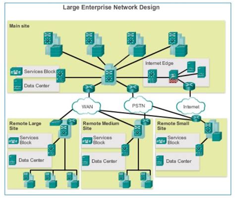 Read Online Cisco Netacad Chapter 