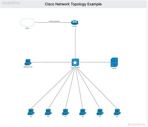 Read Cisco Network Assistant Configuration Guide 