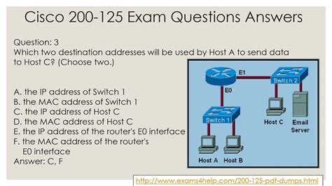 Read Cisco Networking Academy Test Answers 