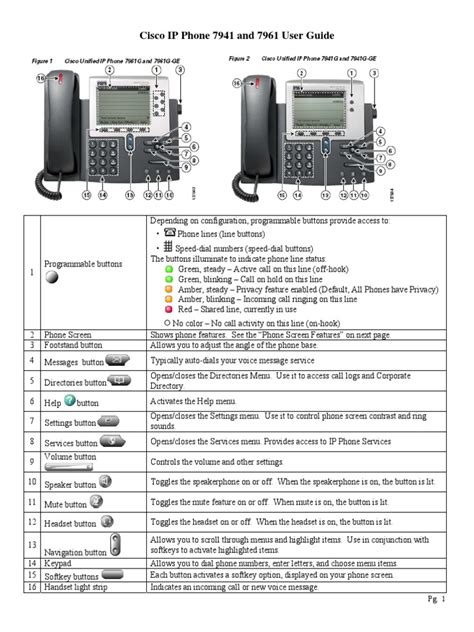 Read Online Cisco Phone User Guide 7941 