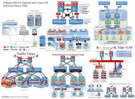 Download Cisco Ucs Design Guide 