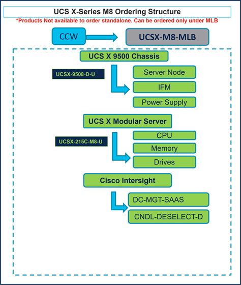 Full Download Cisco Ucs Ordering Guide 