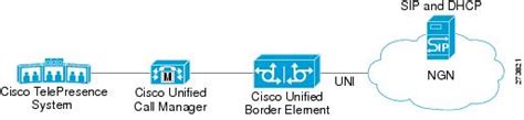 Read Online Cisco Unified Border Element Configuration Guide 