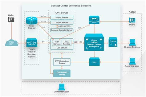 Read Online Cisco Unified Contact Center Enterprise Software And Hardware Compatibility Guide 